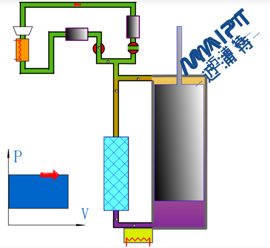 邁浦特機(jī)械利用GM原理制造部分制冷設(shè)備之一