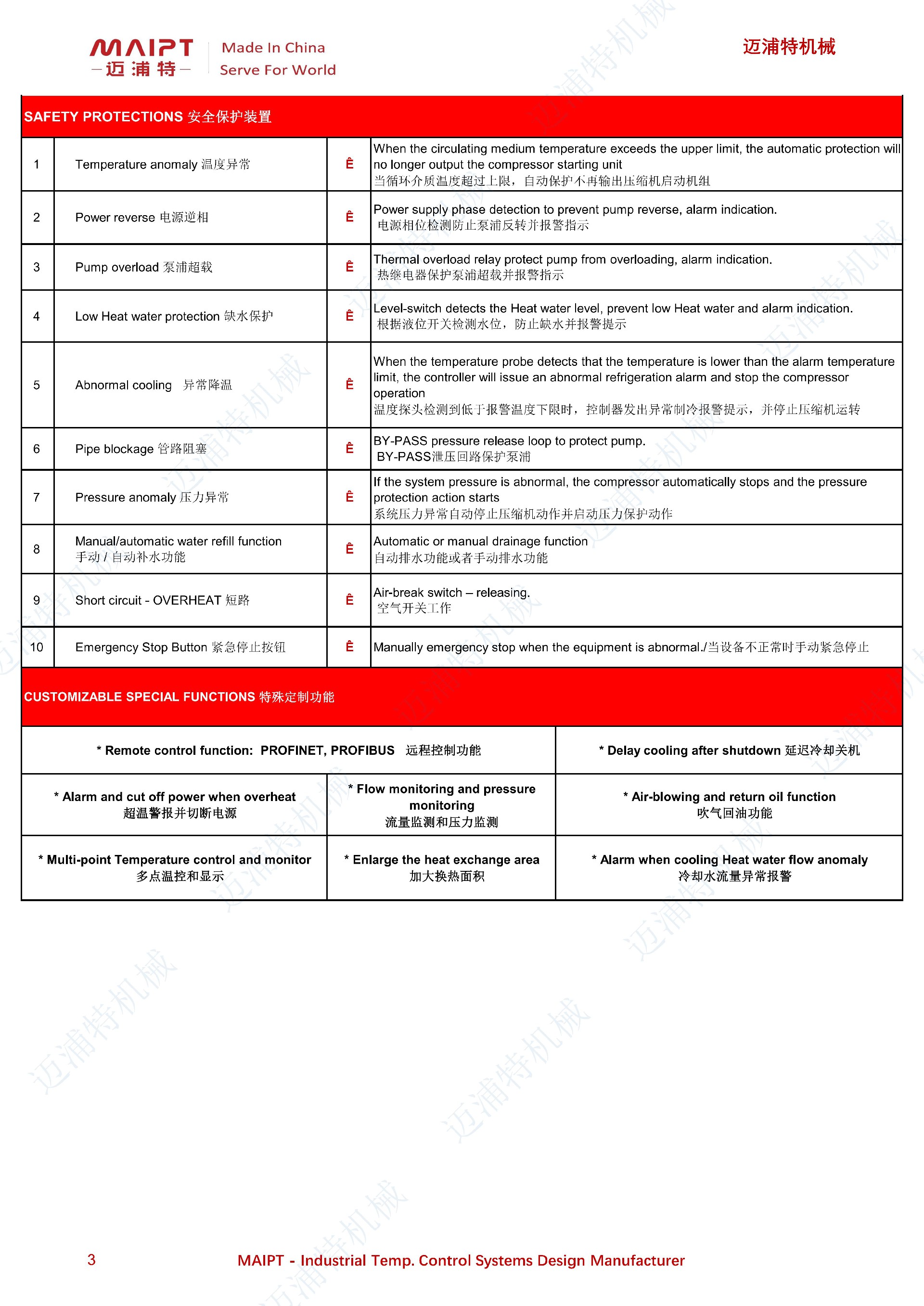 防爆風(fēng)冷式螺桿機(jī)組 MPT-(A)-Ex技術(shù)規(guī)格書_02.jpg